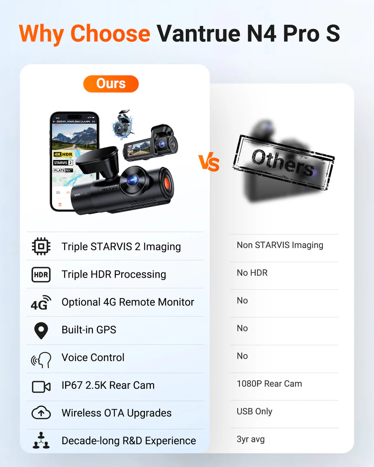 Vantrue Nexus 4 Pro S 4K 3 Channel Dash Cam
