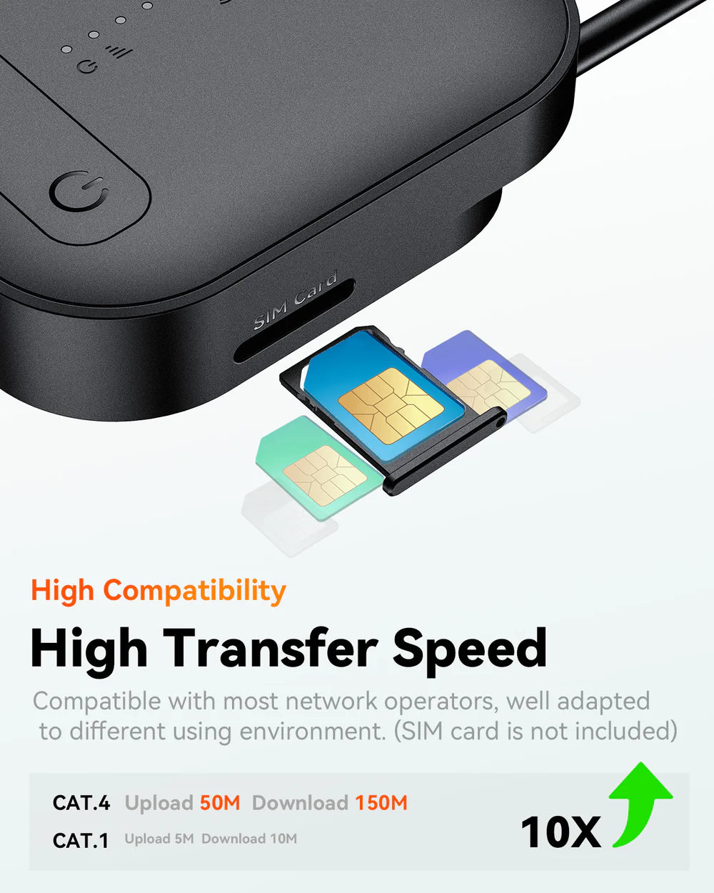 4G LTE Module with SIM Card